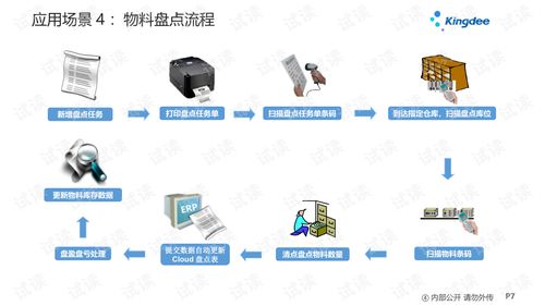 金蝶云星空v7.2供應(yīng)鏈條碼與二維碼管理在企業(yè)管理中的應(yīng)用