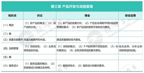第三章 產(chǎn)品開發(fā)與流程管理——企業(yè)運營管理的核心驅(qū)動力